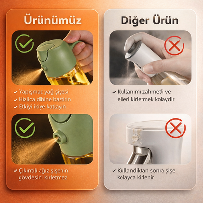 Büyük Boy (600 mL) Dökme ve Püskürtme Özellikli Akıtmaz Cam Yağdanlık